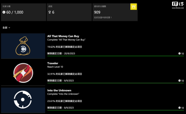 微软今年有望大幅更新Xbox成就系统，引入“白金奖杯”等特性