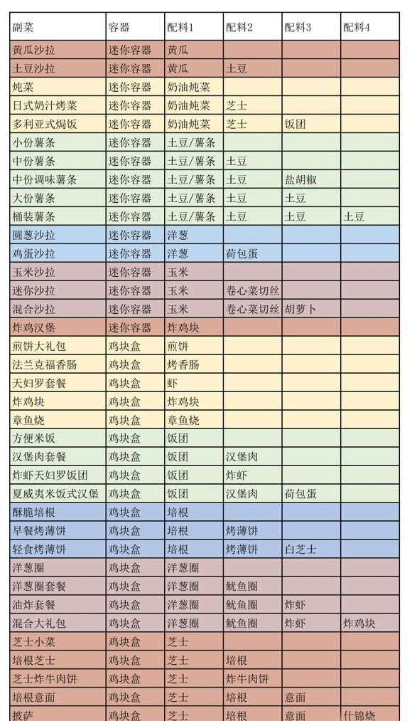 创意汉堡物语