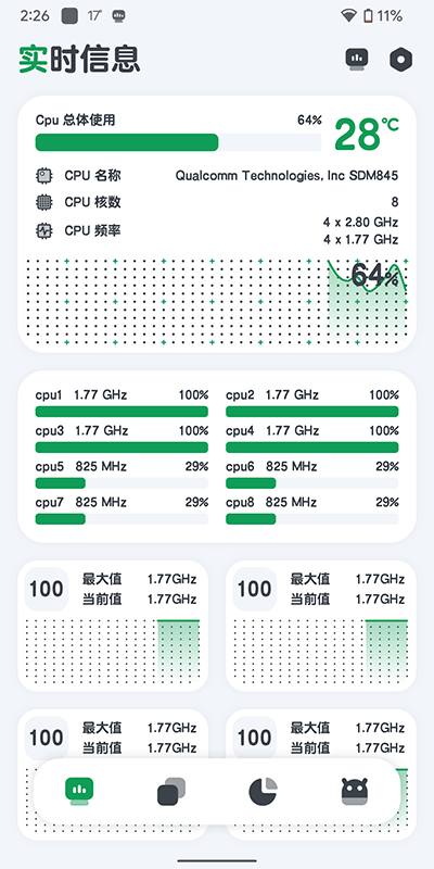 CPU监测