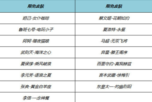 《王者荣耀​》2024端午节限免英雄皮肤一览