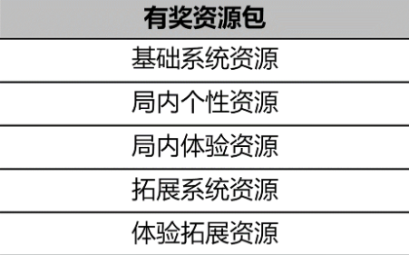 《王者荣耀》周瑜熔金海岸新皮肤获取方法