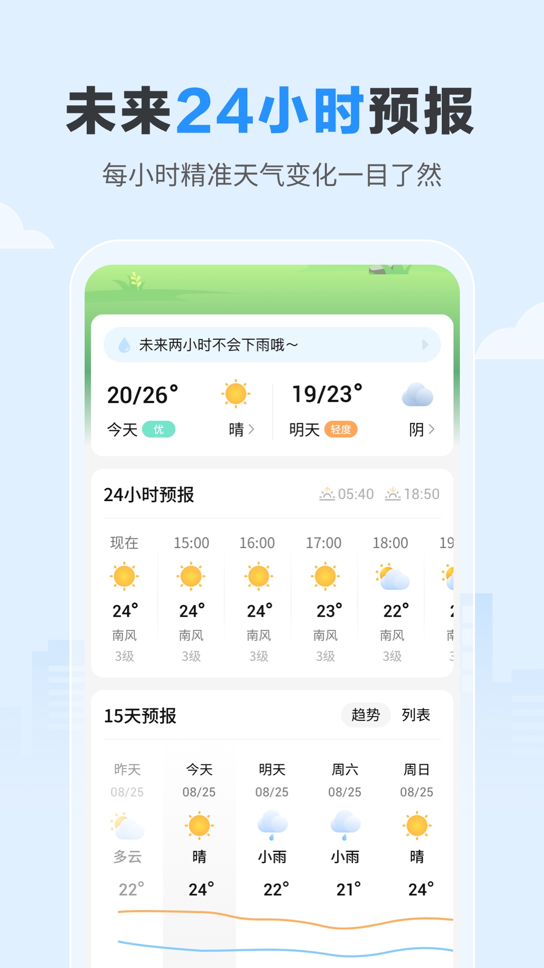 今日天气