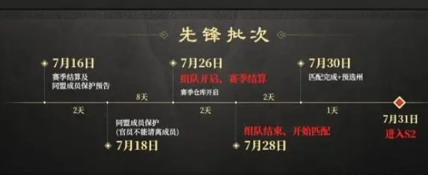 《三国谋定天下》s2赛季开始时间