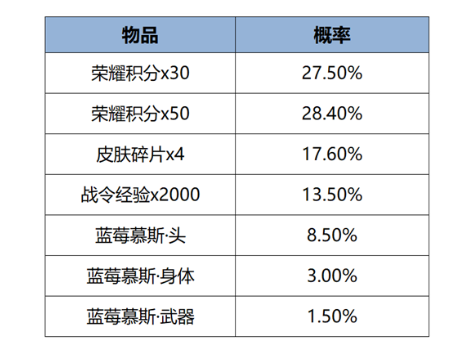 《王者荣耀》妲己女仆咖啡星元礼包返场时间