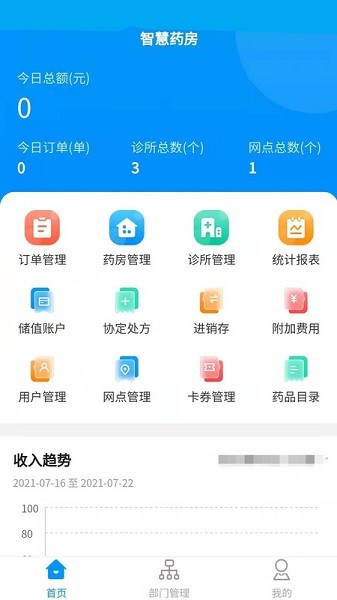 云享药房截图