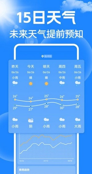 天气15日预报通截图