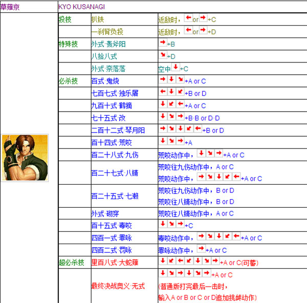 拳皇vs街霸