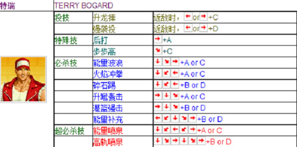 拳皇vs街霸