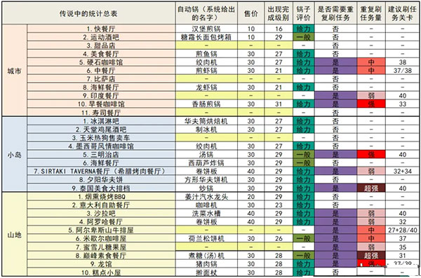 烹饪发烧友