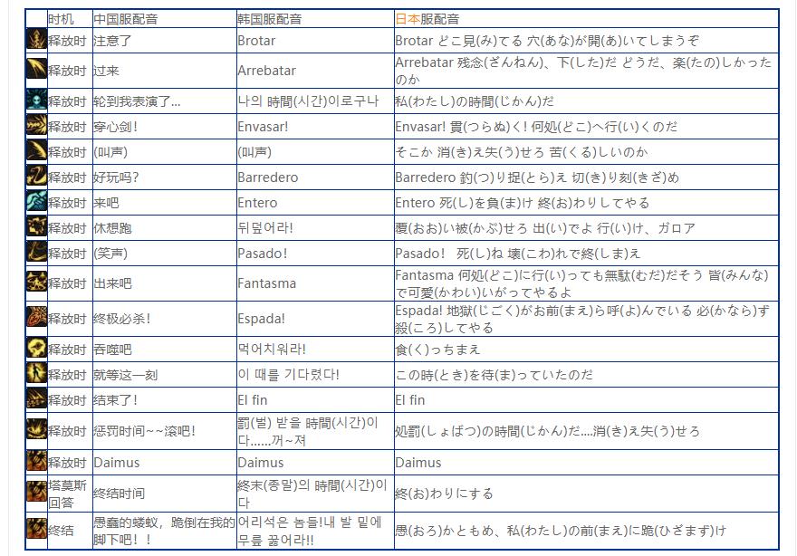 《地下城与勇士》剑魔台词介绍