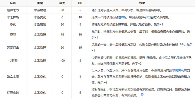 《洛克王国》大寒性格推荐