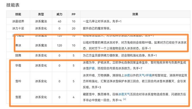 《洛克王国》雪影冰灵技能推荐