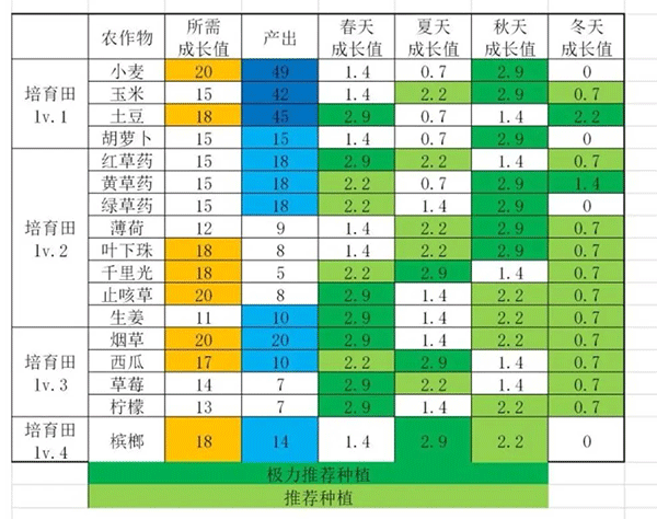 活下去