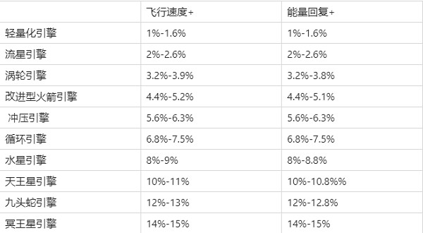 现代空战3D