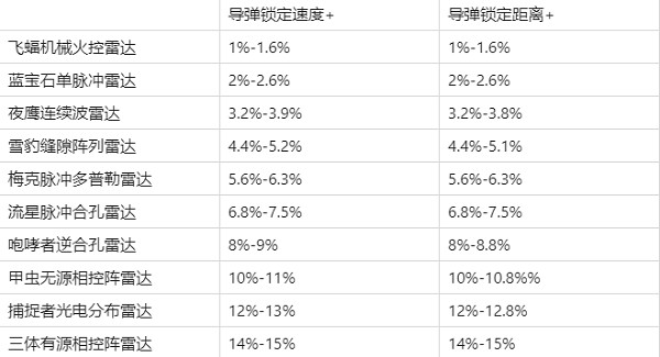 现代空战3D