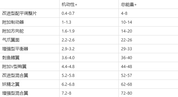 现代空战3D