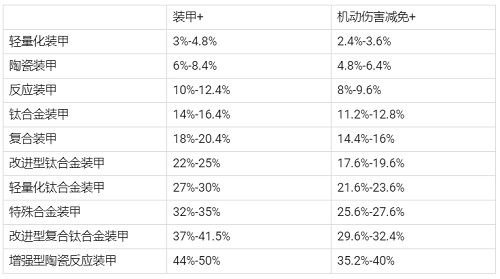 现代空战3D