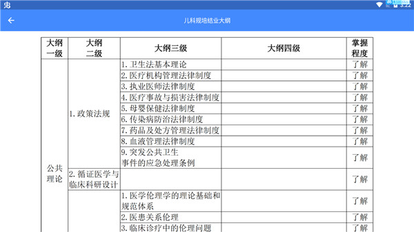 规培医学题库