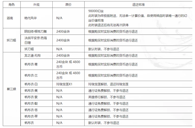 《永劫无间》皮肤退款方法