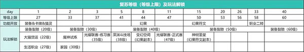 森之国度天气版