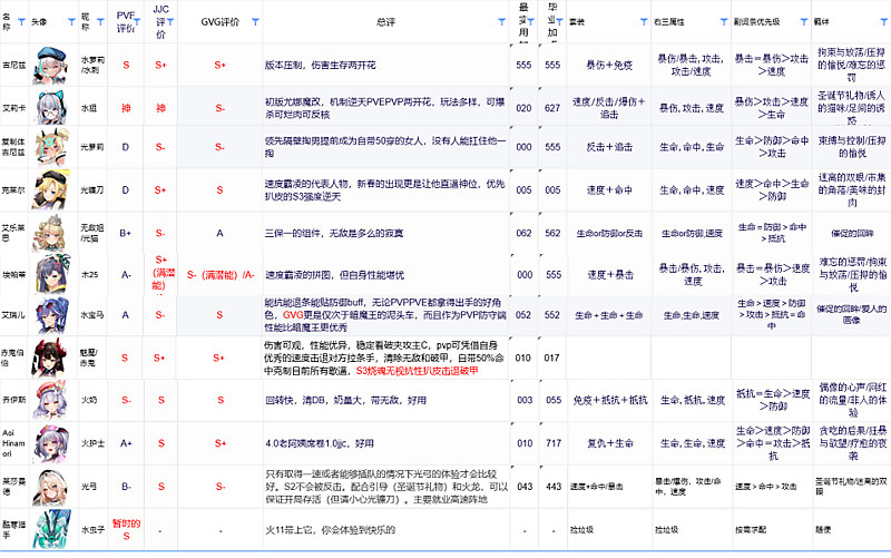 EROLABS星陨计划正版