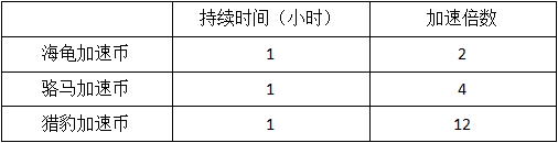 模拟城市我是市长city内购绿钞版