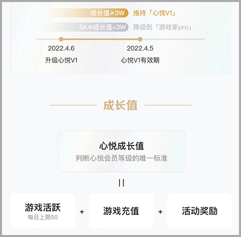 心悦俱乐部腾讯版