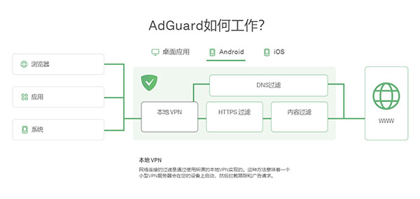 AdGuard免root版