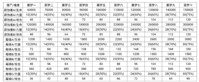 僵尸作战模拟器MOD菜单版