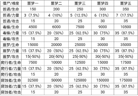 僵尸作战模拟器MOD菜单版