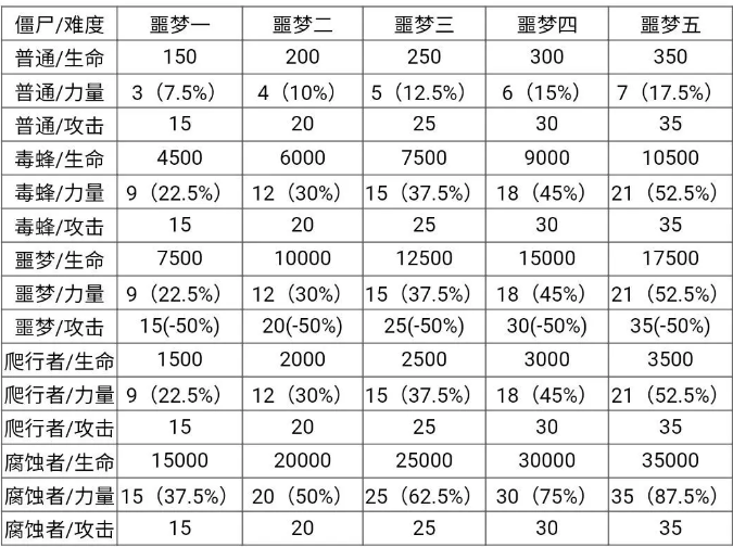 僵尸作战模拟器MOD菜单版