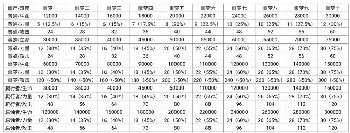 僵尸作战模拟器MOD菜单版