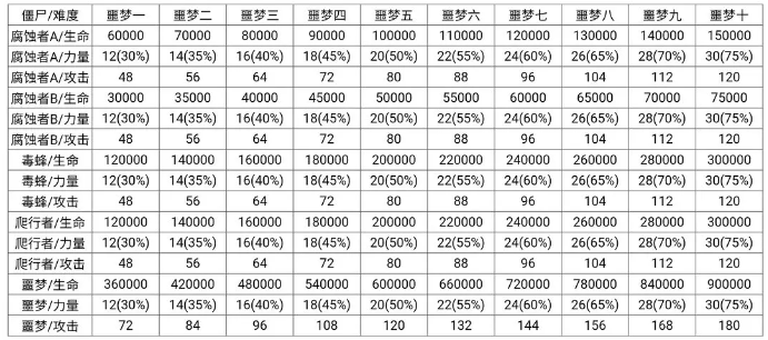 僵尸作战模拟器MOD菜单版