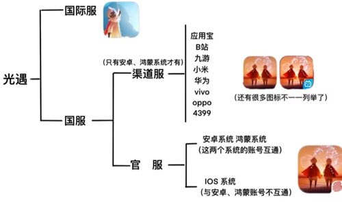 光遇国际服大耳狗联动版