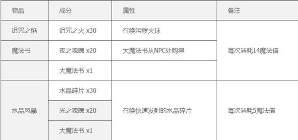 泰拉瑞亚内置ee悬浮窗汉化版