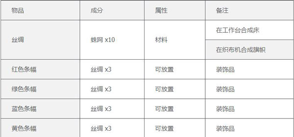 泰拉瑞亚内置ee悬浮窗汉化版