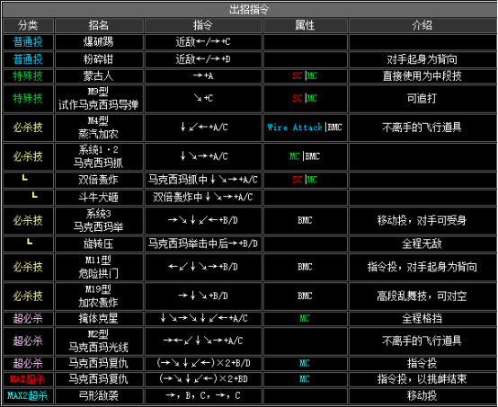 拳王2002