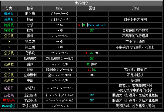 拳王2002