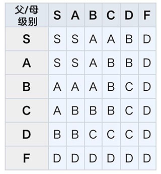 王都创世物语