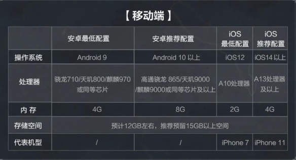 《三角洲行动》安装失败解决方法